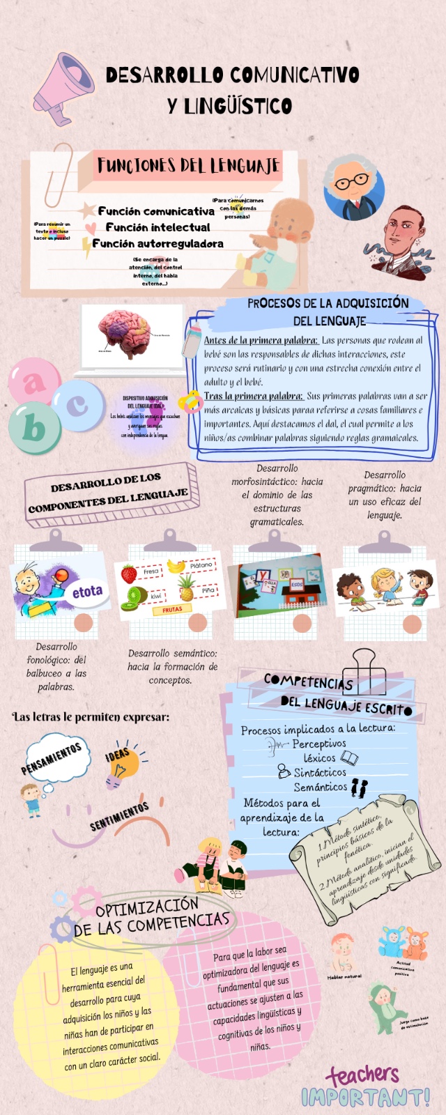 Infografía sobre desarrollo comunicativo y lingüístico